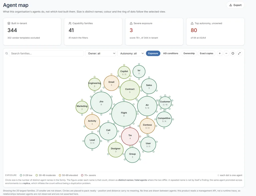 Govern360 Every agent, and what it actually is surface, read from a demonstration tenant