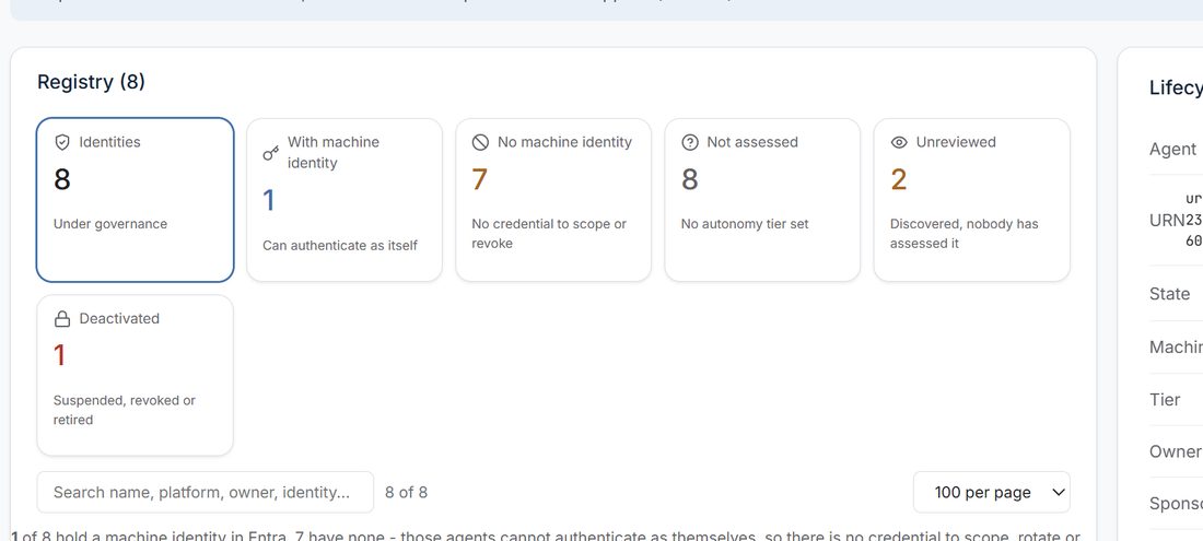 Govern360 Agent Identity registry showing machine identity coverage per agent