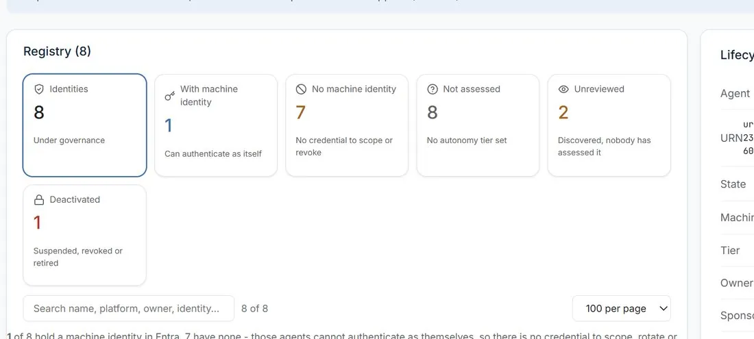 Govern360 Agent Identity registry showing machine identity coverage per agent